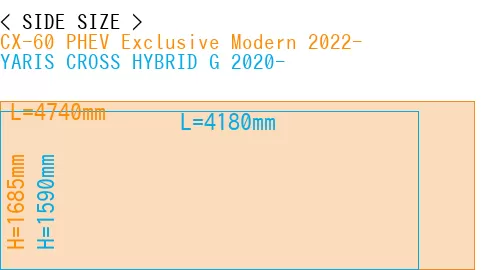 #CX-60 PHEV Exclusive Modern 2022- + YARIS CROSS HYBRID G 2020-